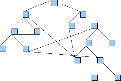 Hierarchie Hypertext
