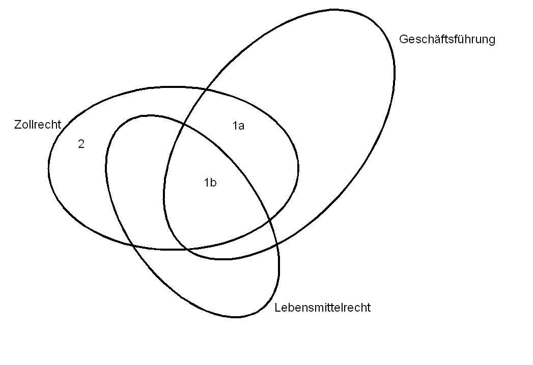zusammenarbeit